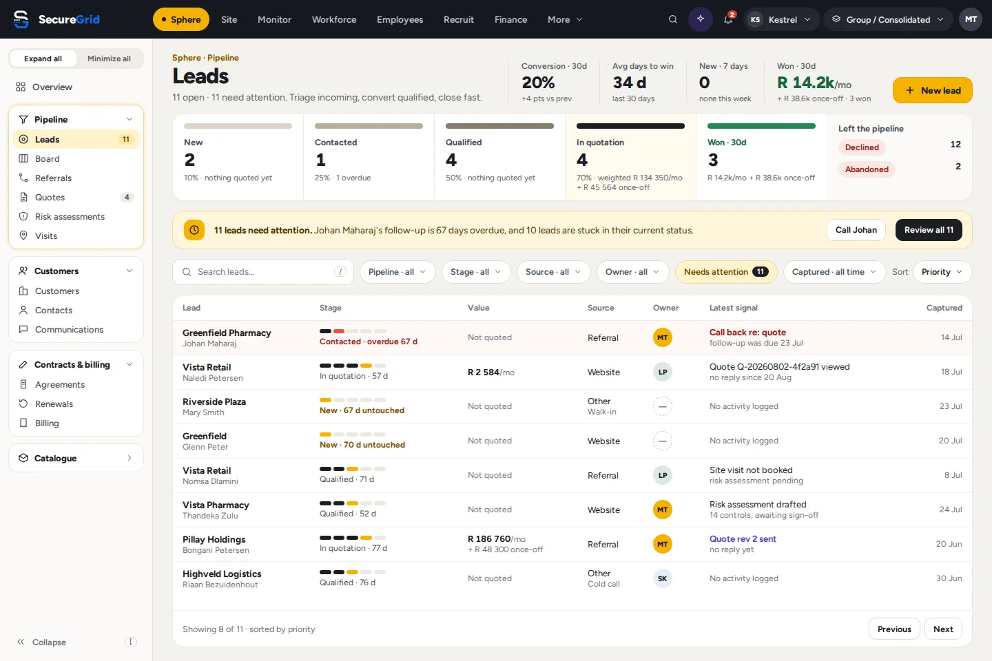The SecureGrid portal: the Sphere leads list, each lead with its stage and days in status